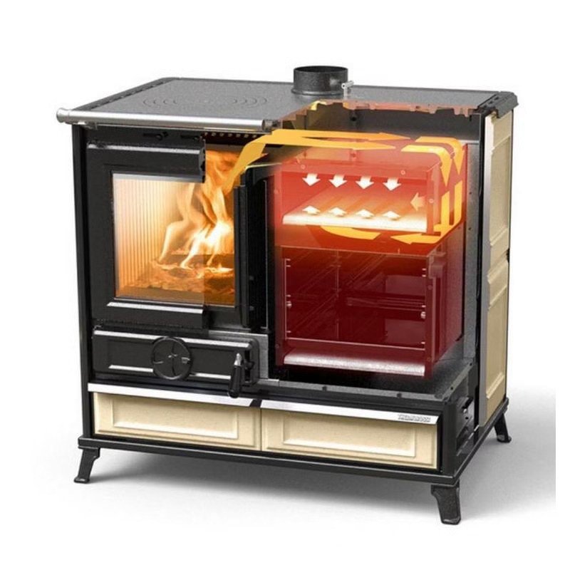 Thermorossi Margherita Evo – 12,1 kW - Imagen 8